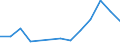 Fish species: Marine fishes / Fishing regions: Pacific, Western Central / Unit of measure: Tonnes live weight / Geopolitical entity (reporting): European Union - 25 countries (2004-2006)