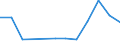 Fish species: Thunnus obesus (Bigeye tuna) / Fishing regions: Pacific, Western Central / Unit of measure: Tonnes live weight / Geopolitical entity (reporting): European Union - 25 countries (2004-2006)