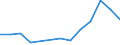 Fish species: Katsuwonus pelamis (Skipjack tuna) / Fishing regions: Pacific, Western Central / Unit of measure: Tonnes live weight / Geopolitical entity (reporting): European Union - 27 countries (2007-2013)
