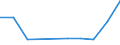 Thunnus obesus (Bigeye tuna) / Pacific, Western Central / Tonnes live weight / European Economic Area (EU15 - 1995-2004 and IS, LI, NO)