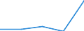 Fish species: TOTAL FISHERY PRODUCTS / Fishing regions: Pacific, Eastern Central / Unit of measure: Tonnes live weight / Geopolitical entity (reporting): France
