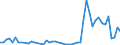 Wasserorganismen / Mittlerer Ostpazifik / Tonnen Lebendgewicht / Spanien