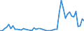 Fish species: TOTAL AQUATIC ANIMALS / Fishing regions: Pacific, Eastern Central / Unit of measure: Tonnes live weight / Geopolitical entity (reporting): European Union - 15 countries (1995-2004)