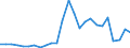 Fish species: TOTAL FINFISH / Fishing regions: Pacific, Eastern Central / Unit of measure: Tonnes live weight / Geopolitical entity (reporting): European Union - 25 countries (2004-2006)