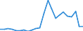 Fish species: TOTAL FINFISH / Fishing regions: Pacific, Eastern Central / Unit of measure: Tonnes live weight / Geopolitical entity (reporting): European Economic Area (EU25 - 2004-2006 and IS, LI, NO)