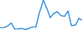 Fish species: TOTAL FINFISH AND SHELLFISH / Fishing regions: Pacific, Eastern Central / Unit of measure: Tonnes live weight / Geopolitical entity (reporting): European Union - 27 countries (2007-2013)