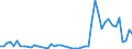 Fish species: Tunas, bonitos, billfishes / Fishing regions: Pacific, Eastern Central / Unit of measure: Tonnes live weight / Geopolitical entity (reporting): Spain