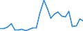 Aquatic animals / Mittlerer Ostpazifik / Tonnen Lebendgewicht / Europäische Union - 25 Länder (2004-2006)