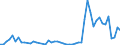 Aquatic animals / Mittlerer Ostpazifik / Tonnen Lebendgewicht / Europäische Union - 15 Länder (1995-2004)