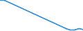 Marine fishes not identified / Pacific, Eastern Central / Tonnes live weight / European Union - 27 countries (2007-2013)