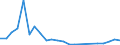 Fish species: TOTAL FISHERY PRODUCTS / Fishing regions: Pacific, Southwest / Unit of measure: Tonnes live weight / Geopolitical entity (reporting): European Economic Area (EU27 - 2007-2013 and IS, LI, NO)