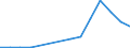 Wasserorganismen / Südwestpazifik / Tonnen Lebendgewicht / Europäische Union - 15 Länder (1995-2004)