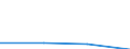 total fishery products / Pacific, Southwest / Tonnes live weight / Estonia