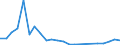 Wasserorganismen / Südwestpazifik / Tonnen Lebendgewicht / Europäischer Wirtschaftsraum (EWR) (EU27 - 2007-2013 und IS, LI, NO)