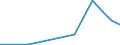 Fish species: TOTAL AQUATIC ANIMALS / Fishing regions: Pacific, Southwest / Unit of measure: Tonnes live weight / Geopolitical entity (reporting): European Union - 15 countries (1995-2004)