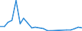 Fish species: TOTAL FINFISH / Fishing regions: Pacific, Southwest / Unit of measure: Tonnes live weight / Geopolitical entity (reporting): European Economic Area (EU25 - 2004-2006 and IS, LI, NO)