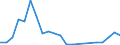 Fish species: TOTAL FINFISH / Fishing regions: Pacific, Southwest / Unit of measure: Tonnes live weight / Geopolitical entity (reporting): European Economic Area (EU15 - 1995-2004 and IS, LI, NO)