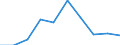 Fish species: TOTAL FINFISH / Fishing regions: Pacific, Southwest / Unit of measure: Tonnes live weight / Geopolitical entity (reporting): Norway