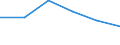 Fish species: TOTAL FINFISH / Fishing regions: Pacific, Southwest / 81 (not specified) / Unit of measure: Tonnes live weight / Geopolitical entity (reporting): Spain