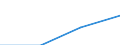 Fish species: TOTAL FINFISH AND SHELLFISH / Fishing regions: Pacific, Southwest / Unit of measure: Tonnes live weight / Geopolitical entity (reporting): Latvia