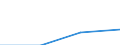 Fish species: TOTAL FINFISH AND SHELLFISH / Fishing regions: Pacific, Southwest / Unit of measure: Tonnes live weight / Geopolitical entity (reporting): Lithuania