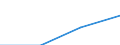 total aquatic animals / Pacific, Southwest / Tonnes live weight / Latvia