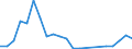 Aquatic animals / Südwestpazifik / Tonnen Lebendgewicht / Europäischer Wirtschaftsraum (EWR) (EU15 - 1995-2004 und IS, LI, NO)