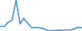 Finfish / Südwestpazifik / Tonnen Lebendgewicht / Europäischer Wirtschaftsraum (EWR) (EU27 - 2007-2013 und IS, LI, NO)