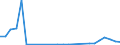 Marine fishes / Südwestpazifik / Tonnen Lebendgewicht / Europäische Union - 27 Länder (2007-2013)