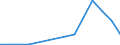 Marine fishes / Pacific, Southwest / Tonnes live weight / Spain