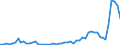 Fish species: TOTAL FISHERY PRODUCTS / Fishing regions: Pacific, Southeast / Unit of measure: Tonnes live weight / Geopolitical entity (reporting): European Union - 15 countries (1995-2004)