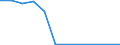 Fish species: TOTAL FISHERY PRODUCTS / Fishing regions: Pacific, Southeast / Unit of measure: Tonnes live weight / Geopolitical entity (reporting): Estonia