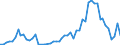 Fish species: TOTAL FISHERY PRODUCTS / Fishing regions: Pacific, Southeast / Unit of measure: Tonnes live weight / Geopolitical entity (reporting): Spain