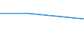 Fish species: TOTAL FISHERY PRODUCTS / Fishing regions: Pacific, Southeast / Unit of measure: Tonnes live weight / Geopolitical entity (reporting): France