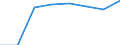 Fish species: TOTAL FISHERY PRODUCTS / Fishing regions: Pacific, Southeast / Unit of measure: Tonnes live weight / Geopolitical entity (reporting): Cyprus