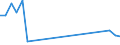 Fish species: TOTAL FISHERY PRODUCTS / Fishing regions: Pacific, Southeast / Unit of measure: Tonnes live weight / Geopolitical entity (reporting): Lithuania