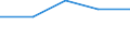 Fish species: TOTAL FISHERY PRODUCTS / Fishing regions: Pacific, Southeast / Unit of measure: Tonnes live weight / Geopolitical entity (reporting): Netherlands