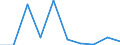 Fish species: TOTAL FISHERY PRODUCTS / Fishing regions: Pacific, Southeast / 87.1 / Unit of measure: Tonnes live weight / Geopolitical entity (reporting): European Union - 15 countries (1995-2004)