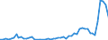 Wasserorganismen / Südostpazifik / Tonnen Lebendgewicht / Europäische Union - 15 Länder (1995-2004)