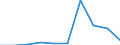 Fish species: TOTAL FISHERY PRODUCTS / Fishing regions: Pacific, Southeast / 87.2 / Unit of measure: Tonnes live weight / Geopolitical entity (reporting): European Union - 27 countries (2007-2013)