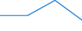 Fish species: TOTAL FISHERY PRODUCTS / Fishing regions: Pacific, Southeast / 87.2 / Unit of measure: Tonnes live weight / Geopolitical entity (reporting): Lithuania