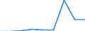 Fish species: TOTAL FISHERY PRODUCTS / Fishing regions: Pacific, Southeast / 87.2 / Unit of measure: Tonnes live weight / Geopolitical entity (reporting): European Economic Area (EU15 - 1995-2004 and IS, LI, NO)