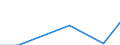 Fish species: TOTAL FISHERY PRODUCTS / Fishing regions: Pacific, Southeast 87.2.1 (not specified) / Unit of measure: Tonnes live weight / Geopolitical entity (reporting): European Union - 25 countries (2004-2006)