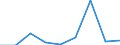 Fish species: TOTAL FISHERY PRODUCTS / Fishing regions: Pacific, Southeast 87.2.2 (not specified) / Unit of measure: Tonnes live weight / Geopolitical entity (reporting): European Union - 15 countries (1995-2004)
