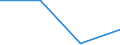 Wasserorganismen / Südostpazifik / 87.1.1 / Tonnen Lebendgewicht / Europäische Union - 27 Länder (2007-2013)