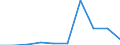 Wasserorganismen / Südostpazifik / 87.2 / Tonnen Lebendgewicht / Europäische Union - 15 Länder (1995-2004)