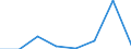 Wasserorganismen / Südostpazifik 87.2.2 (nicht angegeben) / Tonnen Lebendgewicht / Europäischer Wirtschaftsraum (EWR) (EU25 - 2004-2006 und IS, LI, NO)