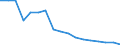 Unit of measure: Number / Size classes in gross tonnage: Total / Length: Total / Age class: Total / Geopolitical entity (reporting): Bulgaria