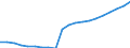 Unit of measure: Number / Size classes in gross tonnage: Total / Length: Total / Age class: Total / Geopolitical entity (reporting): Estonia