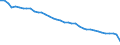 Unit of measure: Number / Size classes in gross tonnage: Total / Length: Total / Age class: Total / Geopolitical entity (reporting): Greece